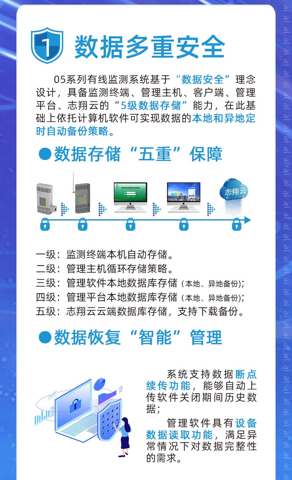 05系列有線溫濕度監(jiān)測系統(tǒng)基于“數(shù)據(jù)安全”理念設(shè)計，具備溫濕度監(jiān)測終端、管理主機、客戶端、管理平臺、志翔云的“5級數(shù)據(jù)存儲”能力，在此基礎(chǔ)上依托計算機軟件可實現(xiàn)溫濕度監(jiān)測數(shù)據(jù)的本地和異地定時自動備份策略。一級：監(jiān)測終端本機自動存儲。二級：管理主機循環(huán)存儲策略。 二級：管理主機循環(huán)存儲策略。三級：溫濕度監(jiān)測管理軟件本地數(shù)據(jù)存儲；四級：溫濕度監(jiān)測管理平臺本地數(shù)據(jù)庫存儲；五級：志翔云云端數(shù)據(jù)庫存儲，支持下載備份。