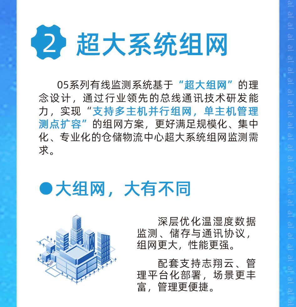 MJK2005系列有線溫濕度監(jiān)測系統(tǒng)基于“超大組網(wǎng)”的理念設(shè)計，通過行業(yè)領(lǐng)先的總線通訊技術(shù)研發(fā)能力，實現(xiàn)“支持多主機并行組網(wǎng)，單主機管理測點擴容”的組網(wǎng)方案，更好滿足規(guī)?；⒓谢?、專業(yè)化的倉儲物流中心超大系統(tǒng)組網(wǎng)監(jiān)測需求。深層優(yōu)化溫濕度數(shù)據(jù)監(jiān)測、儲存與通訊協(xié)議，組網(wǎng)更大，性能更強。配套支持志翔云、溫濕度監(jiān)測管理平臺化部署，場景更豐富、管理更便捷。