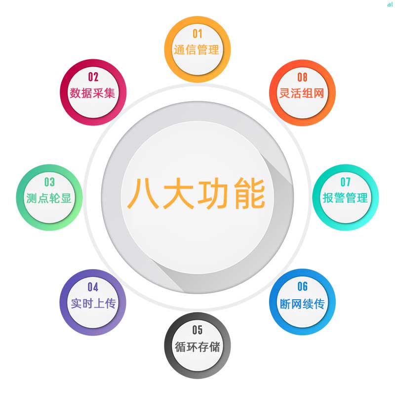 志翔領(lǐng)馭溫濕度主機(jī)匹配分機(jī)與系統(tǒng)軟件可實(shí)現(xiàn)通信管理、靈活組網(wǎng)、溫濕度報(bào)警管理、斷網(wǎng)續(xù)傳、數(shù)據(jù)采集、測點(diǎn)輪顯、實(shí)時上傳、循環(huán)存儲等功能" alt="志翔領(lǐng)馭溫濕度主機(jī)匹配分機(jī)與系統(tǒng)軟件可實(shí)現(xiàn)通信管理、靈活組網(wǎng)、溫濕度報(bào)警管理、斷網(wǎng)續(xù)傳、數(shù)據(jù)采集、測點(diǎn)輪顯、實(shí)時上傳、循環(huán)存儲等功能