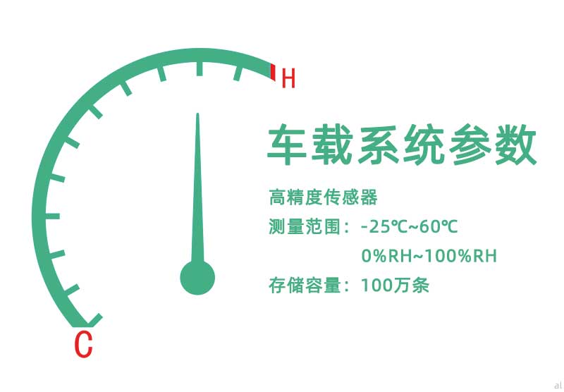 北京志翔領(lǐng)馭移動車載溫濕度監(jiān)測系統(tǒng)組網(wǎng)配備高精度傳感器，測量范圍-25℃~60℃，0%~100RH