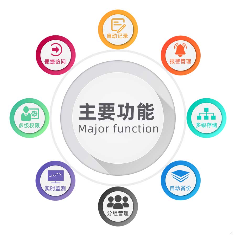 志翔領(lǐng)馭第三方物流溫濕度監(jiān)測系統(tǒng)可自動記錄溫濕度、便捷訪問、超限自動報警、多級權(quán)限設(shè)置、溫濕度數(shù)據(jù)集中顯示、超低功耗、溫濕度數(shù)據(jù)在線交付、數(shù)據(jù)電子確認(rèn)、全稱追溯等功能。