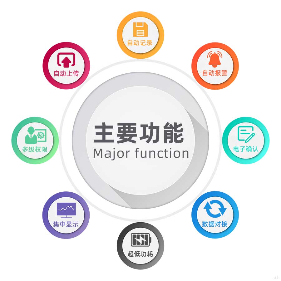 志翔領(lǐng)馭藥品生產(chǎn)企業(yè)GMP溫濕度監(jiān)測(cè)系統(tǒng)可自動(dòng)記錄溫濕度、自動(dòng)上傳數(shù)據(jù)、超限自動(dòng)報(bào)警、多級(jí)權(quán)限設(shè)置、溫濕度數(shù)據(jù)集中顯示、超低功耗、溫濕度數(shù)據(jù)對(duì)接、數(shù)據(jù)電子確認(rèn)等功能。