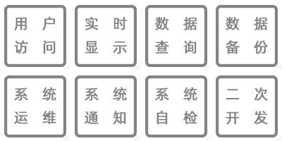 溫濕度監(jiān)控數(shù)據(jù)統(tǒng)計、數(shù)據(jù)接入、數(shù)據(jù)共享、數(shù)據(jù)傳輸、系統(tǒng)運(yùn)維、系統(tǒng)通知、系統(tǒng)自檢、二次開發(fā)
