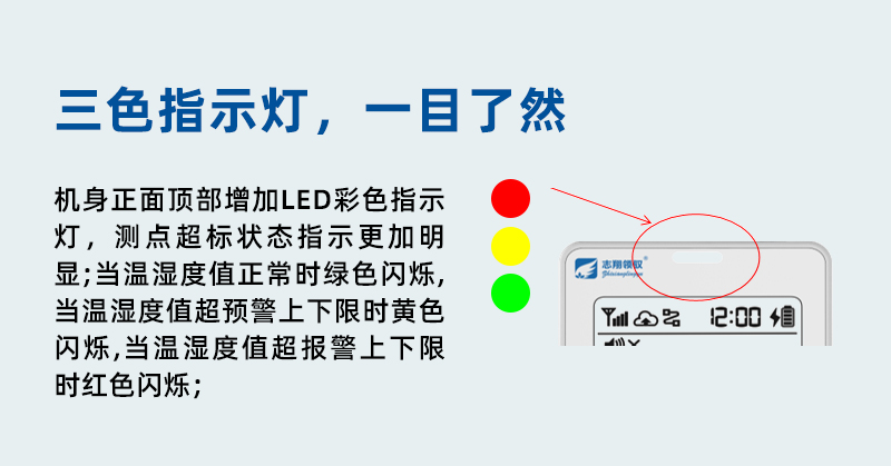 GT1101系列溫濕度監(jiān)控主機(jī)增加報(bào)警狀態(tài)指示燈。儀表監(jiān)測(cè)狀態(tài)指示更加明顯，當(dāng)溫度值正常時(shí)綠色閃爍，當(dāng)溫度監(jiān)控值超預(yù)警上下限時(shí)黃色閃爍，當(dāng)溫度值超報(bào)警上下限時(shí)紅色閃爍，方便用戶(hù)現(xiàn)場(chǎng)快捷判斷超標(biāo)狀態(tài)。
